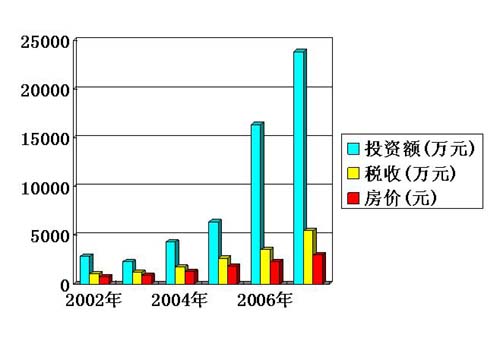 2007庆元房价分析及2008年走势预测--中国