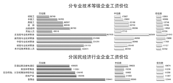 金融业证书_中国金融业收入