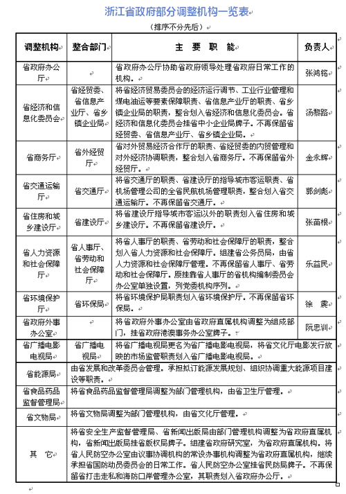 浙江省政府启动新一轮机构改革 设置工作部门